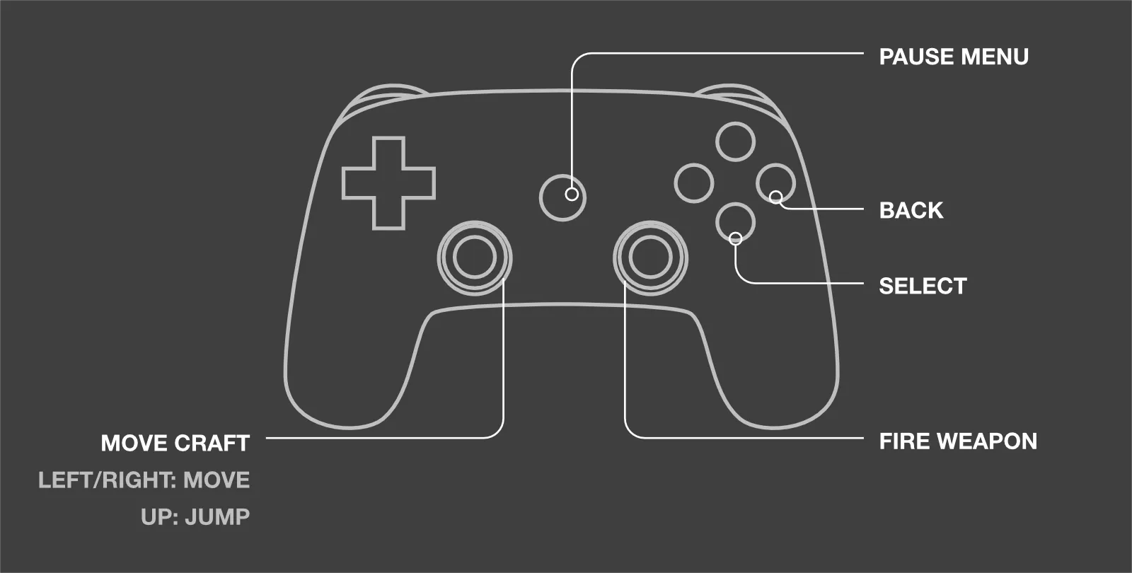 Gamepad Control