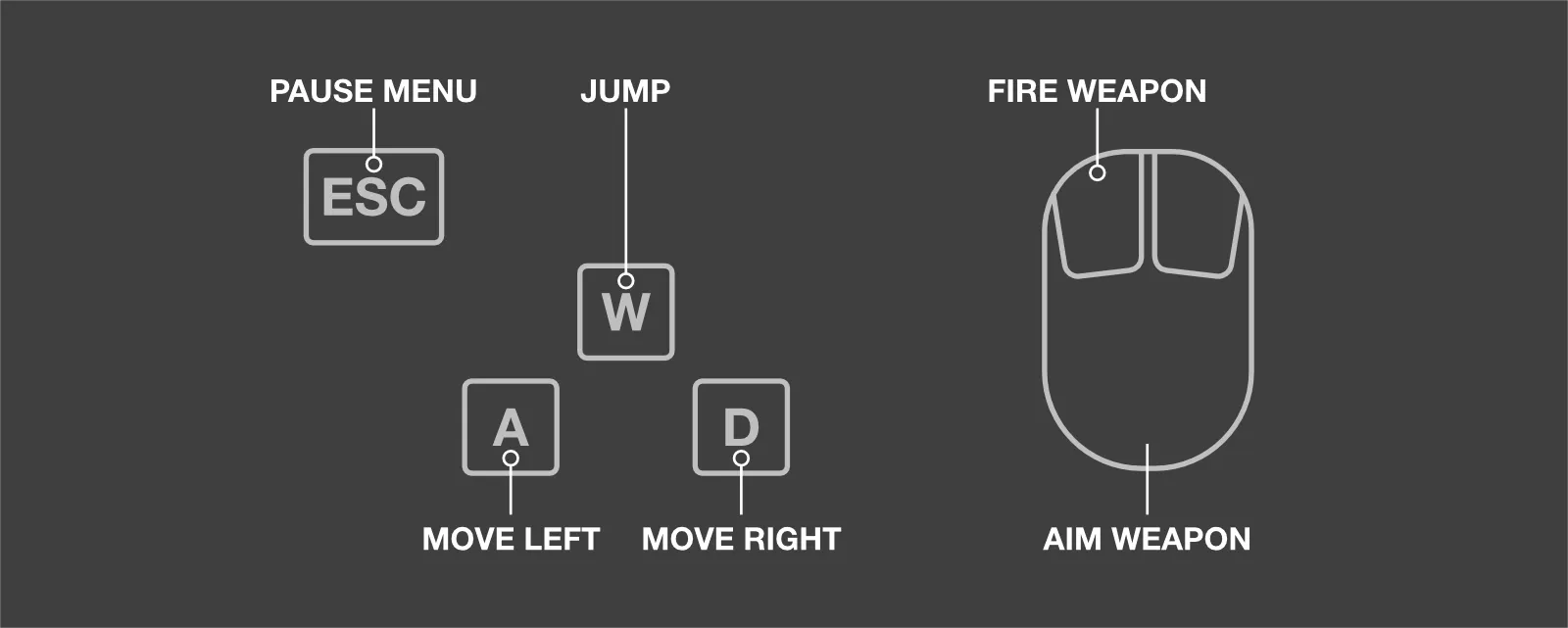 Keyboard and Mouse Control